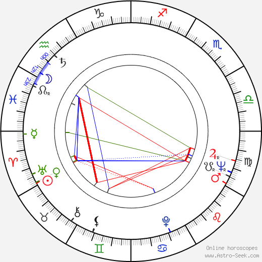 Kristián Topič birth chart, Kristián Topič astro natal horoscope, astrology