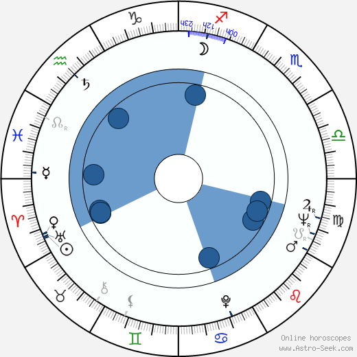 Kurt Huemer Oroscopo, astrologia, Segno, zodiac, Data di nascita, instagram