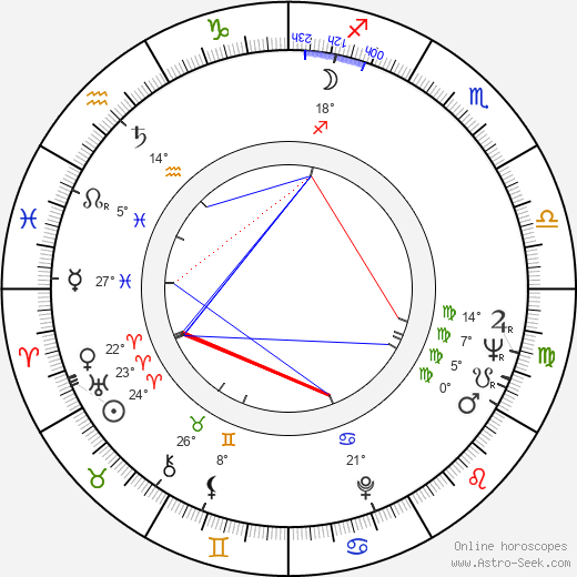 Kurt Huemer birth chart, biography, wikipedia 2023, 2024