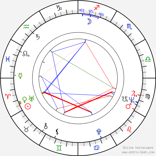 Kurt Huemer birth chart, Kurt Huemer astro natal horoscope, astrology