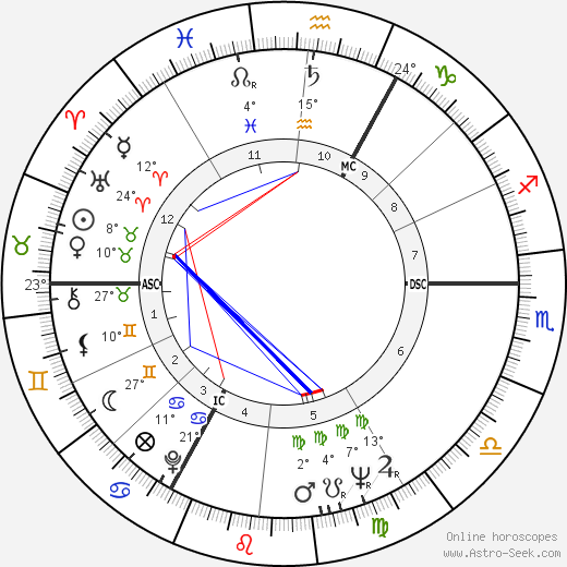 Marc Frans Maria Eyskens birth chart, biography, wikipedia 2024, 2025