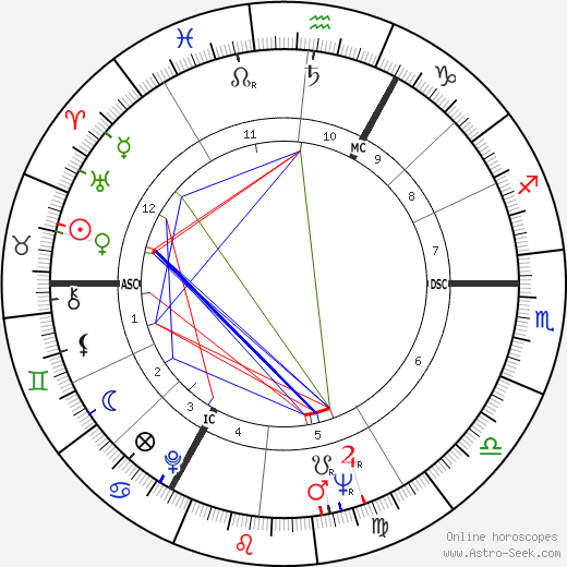 Marc Frans Maria Eyskens birth chart, Marc Frans Maria Eyskens astro natal horoscope, astrology