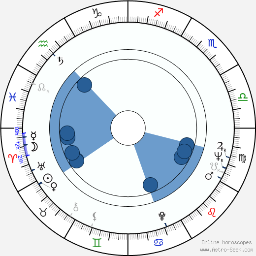 Mark Damon Oroscopo, astrologia, Segno, zodiac, Data di nascita, instagram