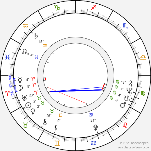Mark Damon birth chart, biography, wikipedia 2024, 2025