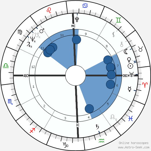 Meadowlark Lemon wikipedia, biography, birth chart, instagram Meadowlark Lemon wikipedia, horoscope, astrology, instagram