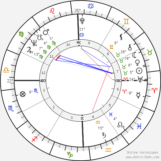 Meadowlark Lemon birth chart, biography, wikipedia 2024, 2025