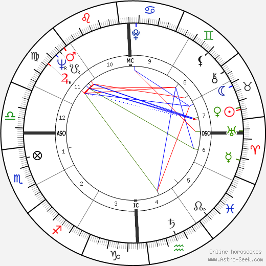 Meadowlark Lemon birth chart, Meadowlark Lemon astro natal horoscope, astrology