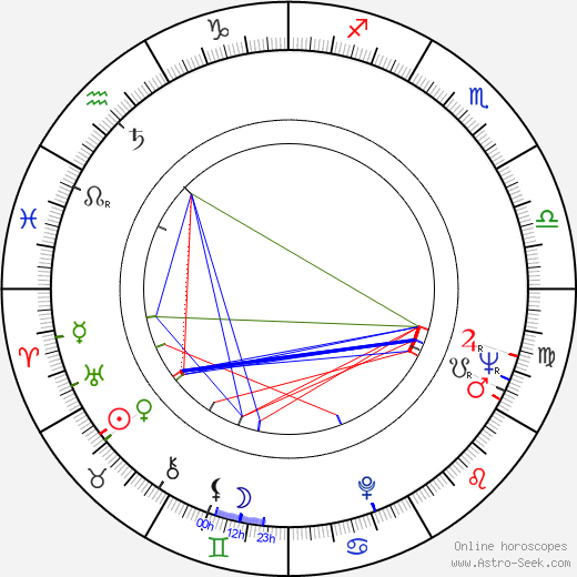 Michel Gérard birth chart, Michel Gérard astro natal horoscope, astrology