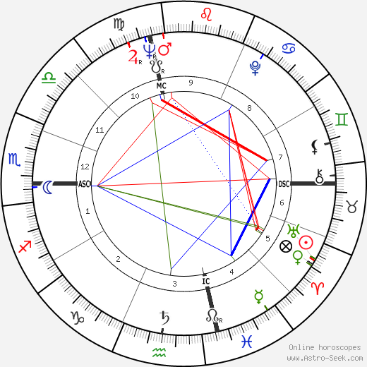 Monserrat Caballé birth chart, Monserrat Caballé astro natal horoscope, astrology