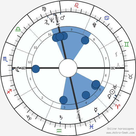 Montserrat Caballé wikipedia, biography, birth chart, instagram Montserrat Caballé wikipedia, horoscope, astrology, instagram