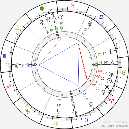 Montserrat Caballé birth chart, biography, wikipedia 2024, 2025