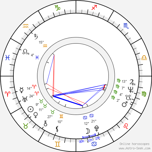 Pekka Salomaa birth chart, biography, wikipedia 2023, 2024