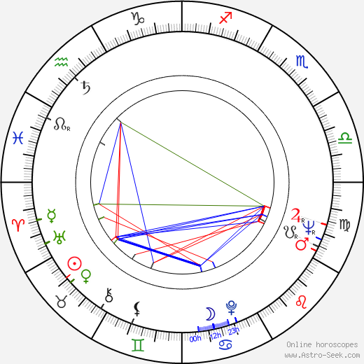 Pekka Salomaa birth chart, Pekka Salomaa astro natal horoscope, astrology