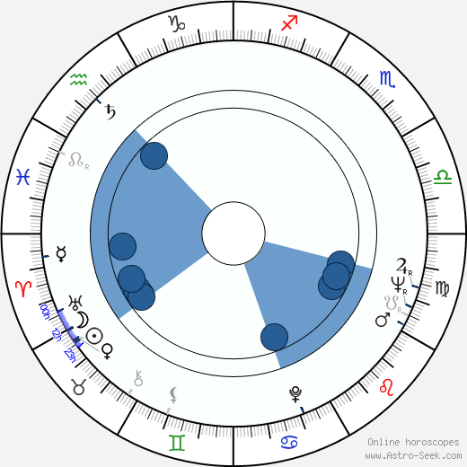 Per Gunnar Evander wikipedia, horoscope, astrology, instagram