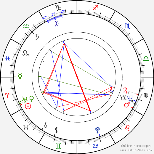 Perry Botkin Jr. birth chart, Perry Botkin Jr. astro natal horoscope, astrology