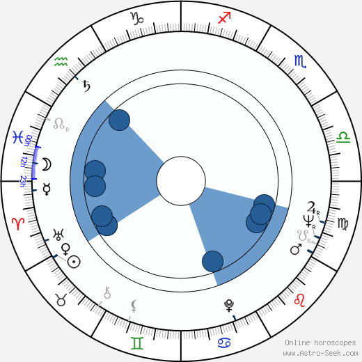 Peter Bromilow wikipedia, horoscope, astrology, instagram