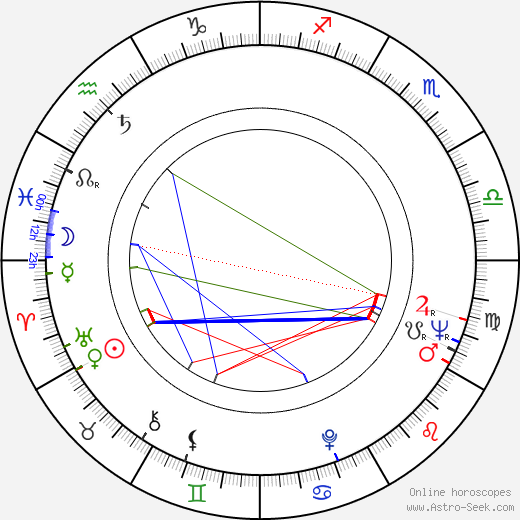Peter Bromilow birth chart, Peter Bromilow astro natal horoscope, astrology