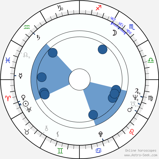 Renso L. Caporali wikipedia, horoscope, astrology, instagram