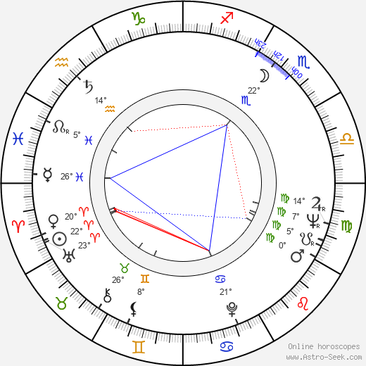 Renso L. Caporali birth chart, biography, wikipedia 2023, 2024