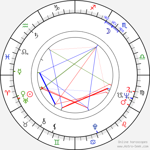 Renso L. Caporali birth chart, Renso L. Caporali astro natal horoscope, astrology