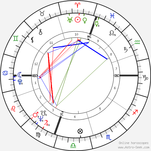 Robert K. Dornan birth chart, Robert K. Dornan astro natal horoscope, astrology