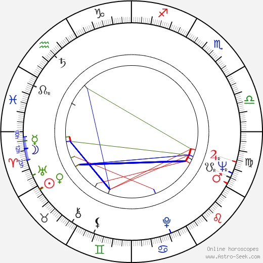 Robert Katims birth chart, Robert Katims astro natal horoscope, astrology