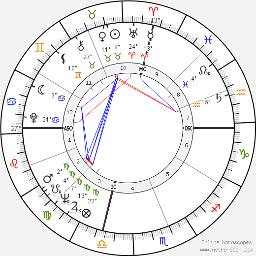 Rod McKuen birth chart, biography, wikipedia 2023, 2024