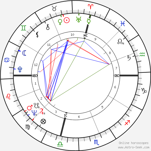 Rod McKuen birth chart, Rod McKuen astro natal horoscope, astrology