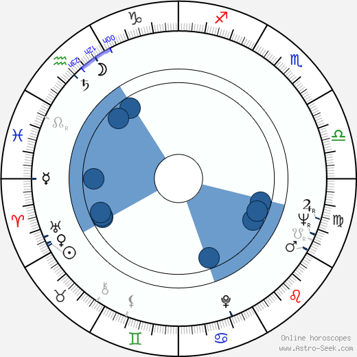 Ron Miller horoscope, astrology, sign, zodiac, date of birth, instagram