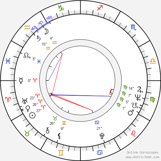 Ron Miller birth chart, biography, wikipedia 2024, 2025