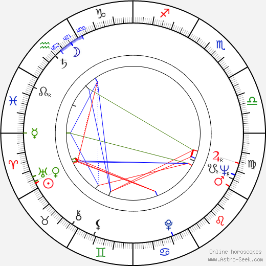 Ron Miller birth chart, Ron Miller astro natal horoscope, astrology