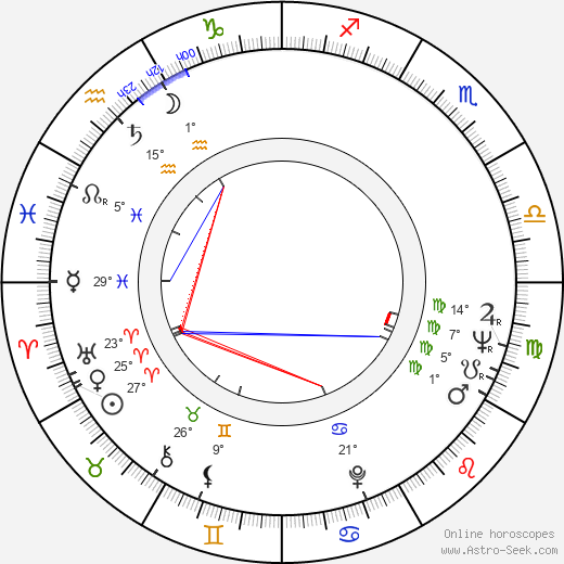 Rudolf Ferko birth chart, biography, wikipedia 2023, 2024