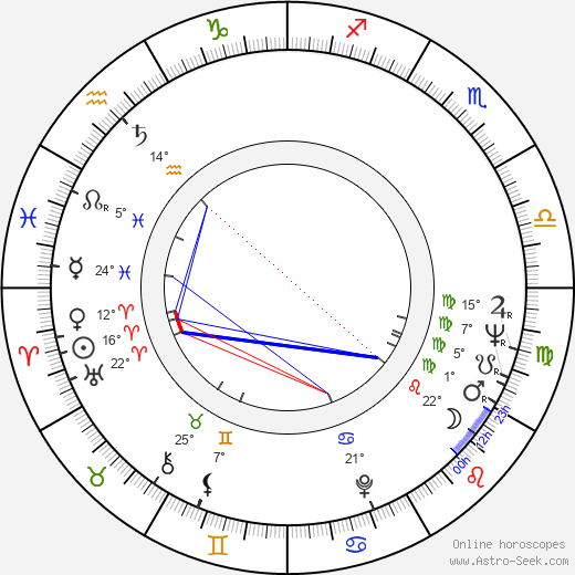 Stanislav Lyubshin birth chart, biography, wikipedia 2024, 2025