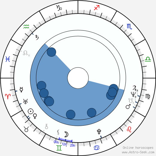 Stênio Garcia wikipedia, horoscope, astrology, instagram