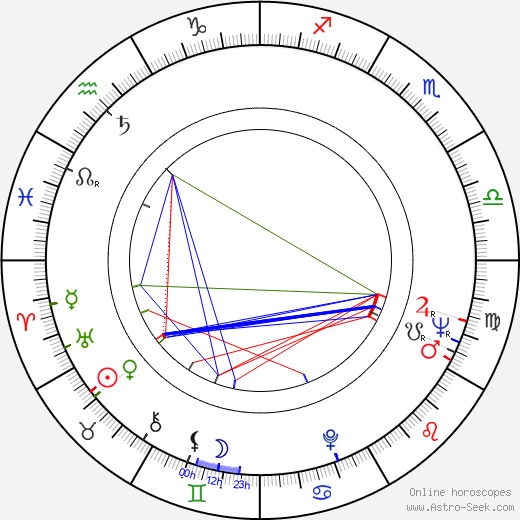 Stênio Garcia birth chart, Stênio Garcia astro natal horoscope, astrology