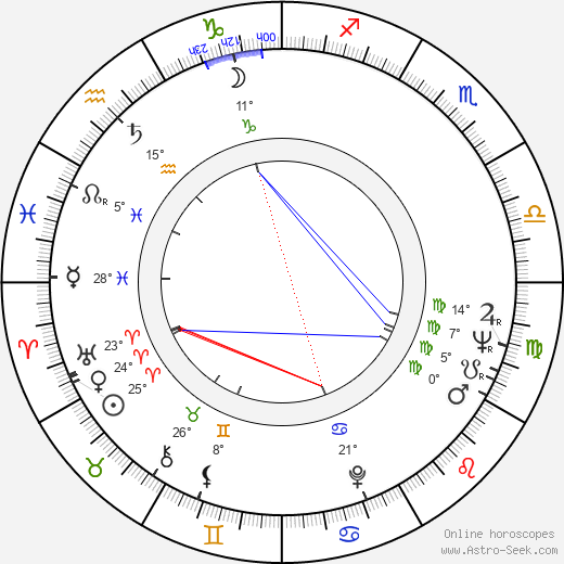 Takeo Watanabe birth chart, biography, wikipedia 2024, 2025