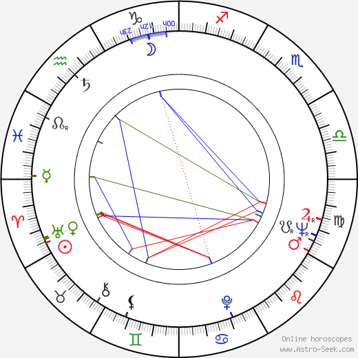 Takeo Watanabe birth chart, Takeo Watanabe astro natal horoscope, astrology