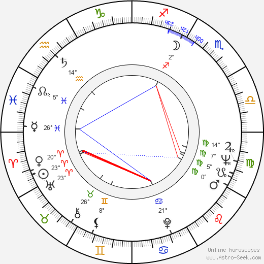 Tuula Ignatius birth chart, biography, wikipedia 2024, 2025