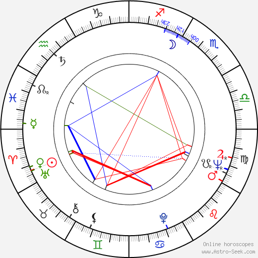 Tuula Ignatius birth chart, Tuula Ignatius astro natal horoscope, astrology