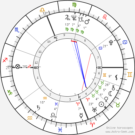 Umberto Vernaglione birth chart, biography, wikipedia 2024, 2025