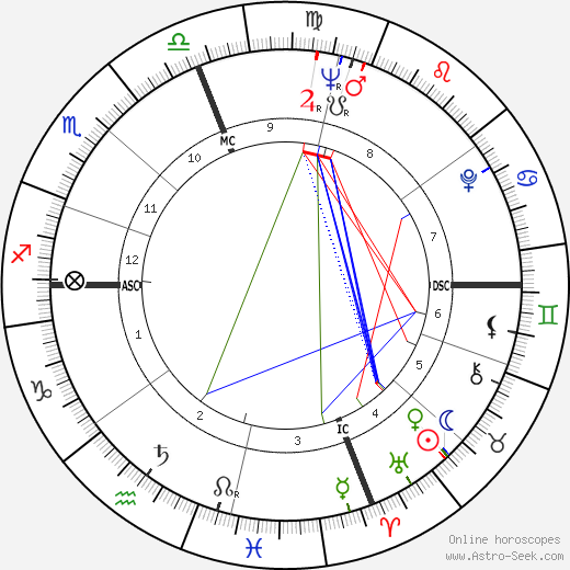 Umberto Vernaglione birth chart, Umberto Vernaglione astro natal horoscope, astrology