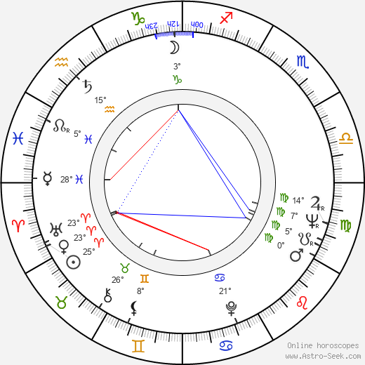 Valentin Hristov birth chart, biography, wikipedia 2023, 2024