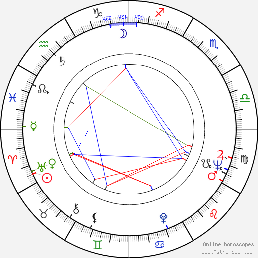 Valentin Hristov birth chart, Valentin Hristov astro natal horoscope, astrology