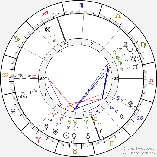 Vittorio Merloni birth chart, biography, wikipedia 2024, 2025