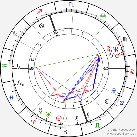 Vittorio Merloni birth chart, Vittorio Merloni astro natal horoscope, astrology