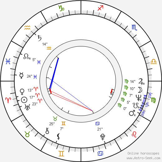 Wayne Rogers birth chart, biography, wikipedia 2024, 2025