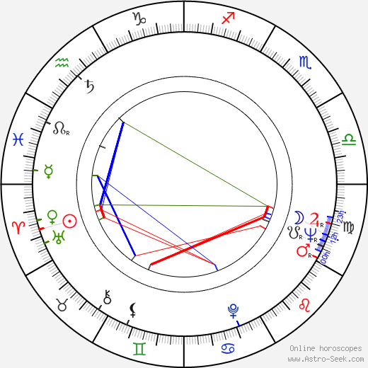 Wayne Rogers birth chart, Wayne Rogers astro natal horoscope, astrology