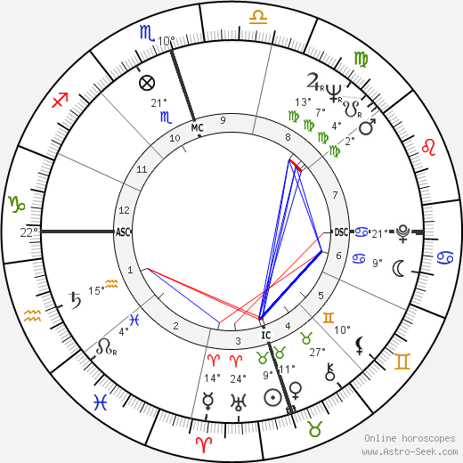 Willie Nelson birth chart, biography, wikipedia 2023, 2024