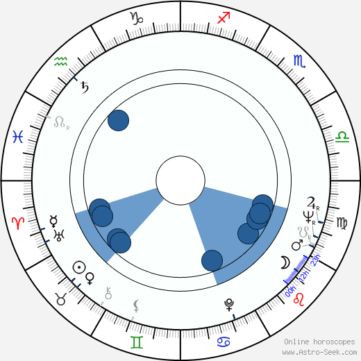 Alex Cord wikipedia, horoscope, astrology, instagram
