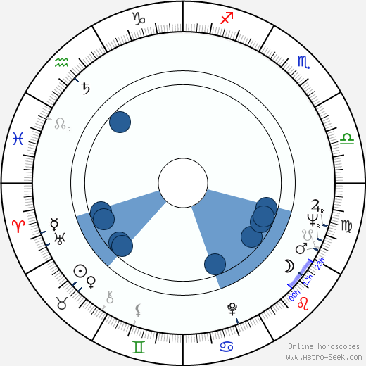 Alex Cord wikipedia, biography, birth chart, instagram Alex Cord wikipedia, horoscope, astrology, instagram